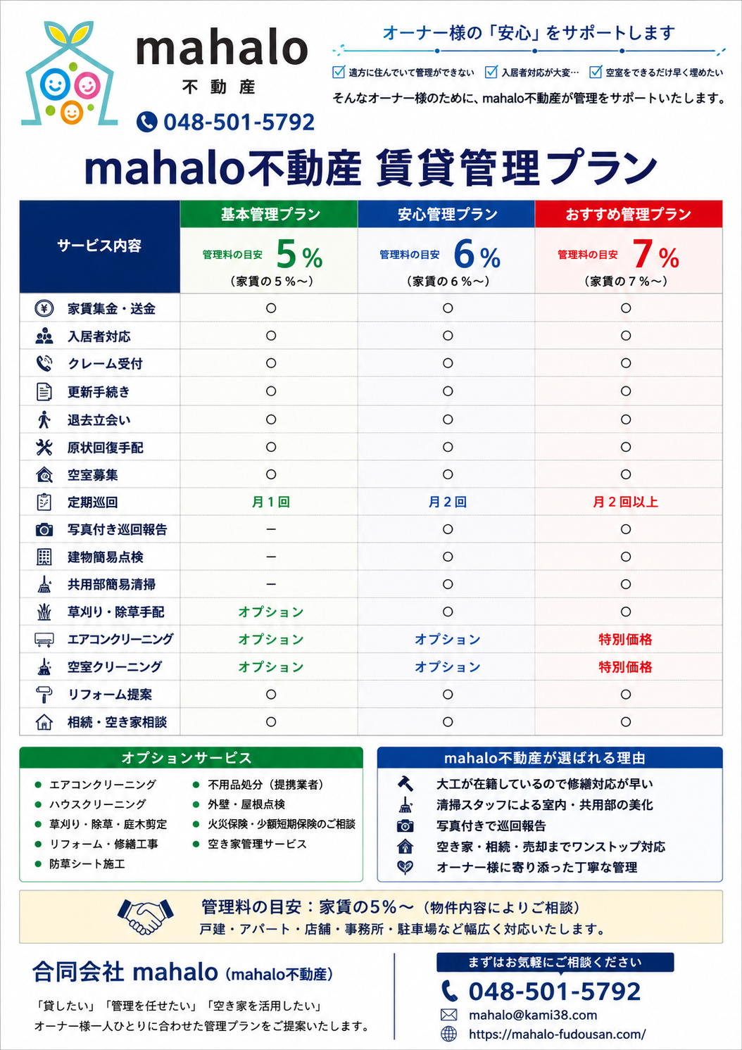 「行田市・熊谷市・羽生市・鴻巣市で賃貸管理会社をお探しなら｜管理料5％～mahalo不動産」